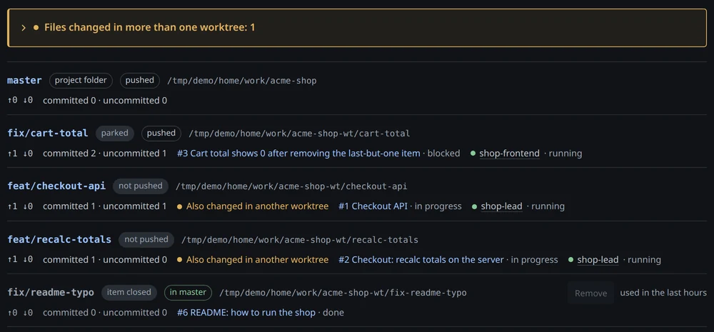 Дашборд harnsy, «Изменения» проекта acme-shop: рабочие папки с веткой, задачей, агентом и состоянием, одна ещё не отправлена.